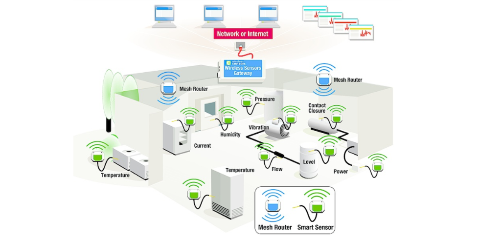 A sabedoria das formigas: como redes mesh inteligentes podem revolucionar a internet das coisas? 1 Copia de 85810000003 0 17430328242 8 74071824261 4 39649335308 2 2