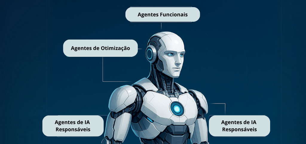 Seu novo colega de trabalho é um agente de IA: você está pronto? 1 Copia de 85810000003 0 17430328242 8 74071824261 4 39649335308 2 50