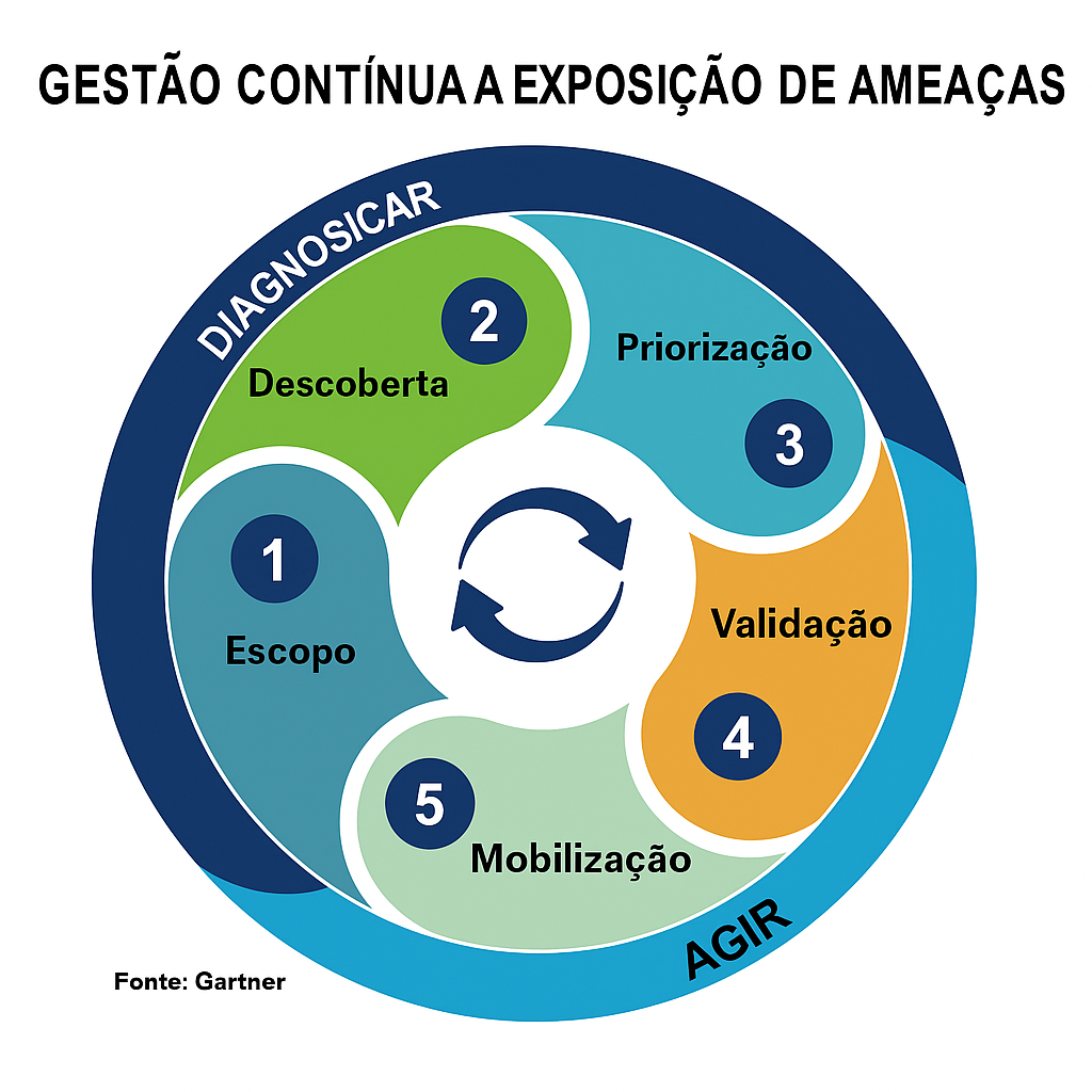 Por que o teste de penetração Contínuo está superando os modelos tradicionais de pentest 1 image 5